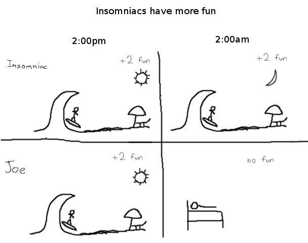 Insomnia