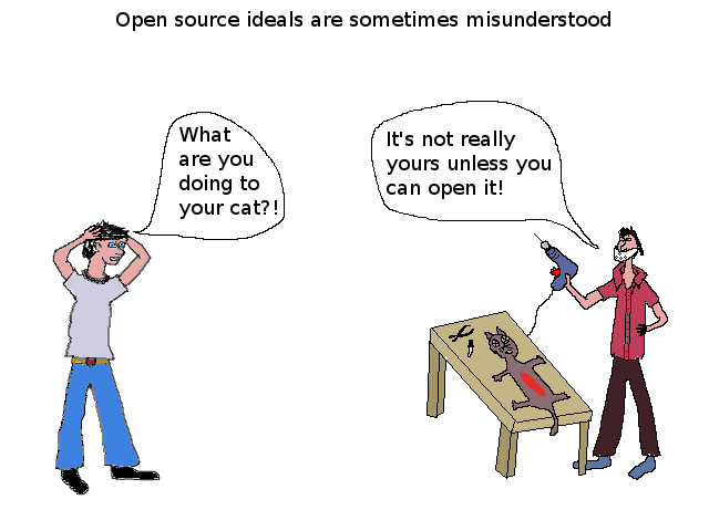 Open Everything